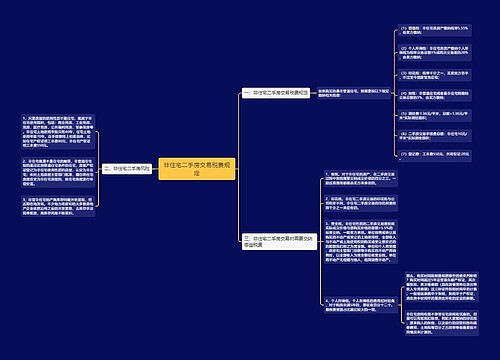 非住宅二手房交易税费规定