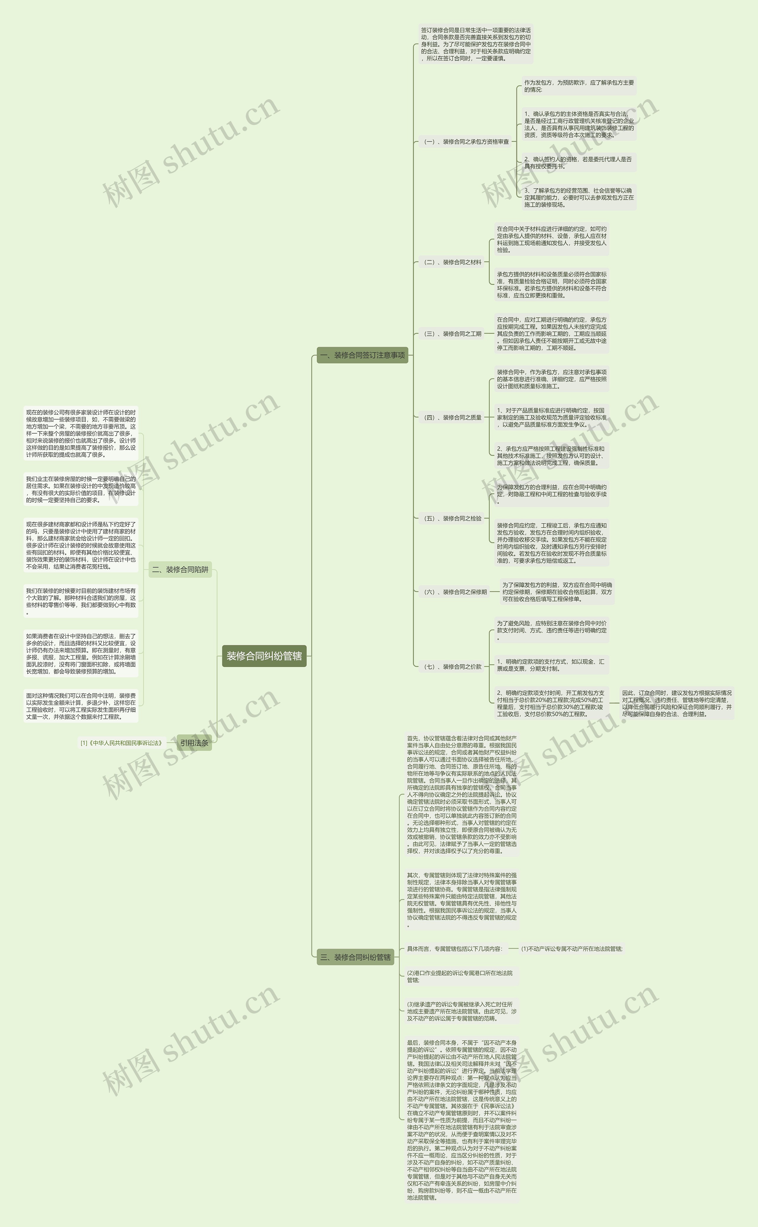 装修合同纠纷管辖思维导图