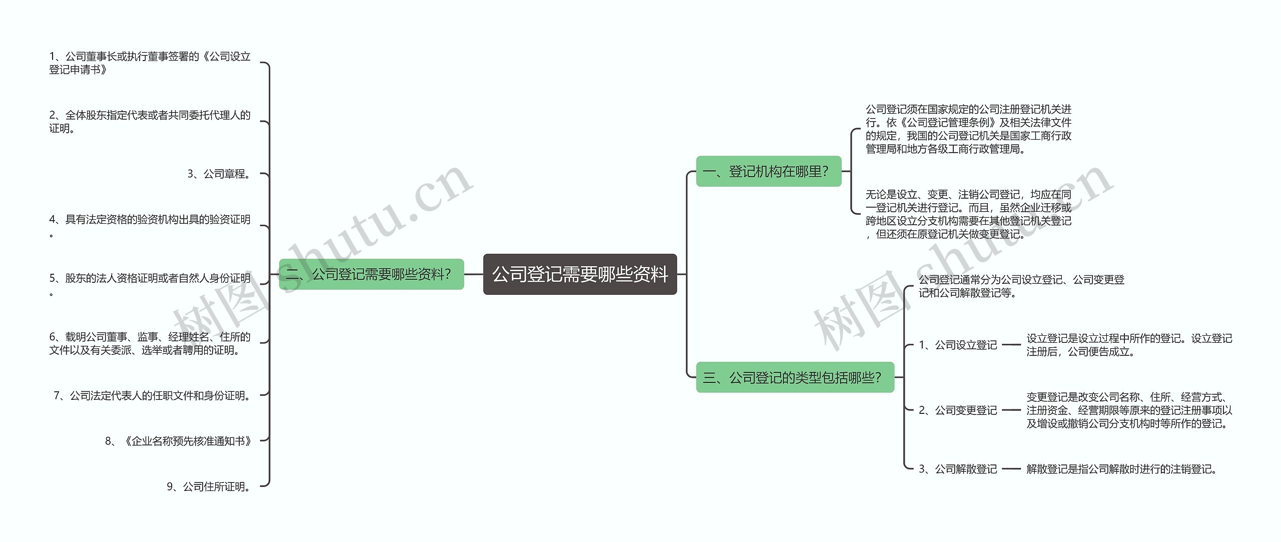 公司登记需要哪些资料