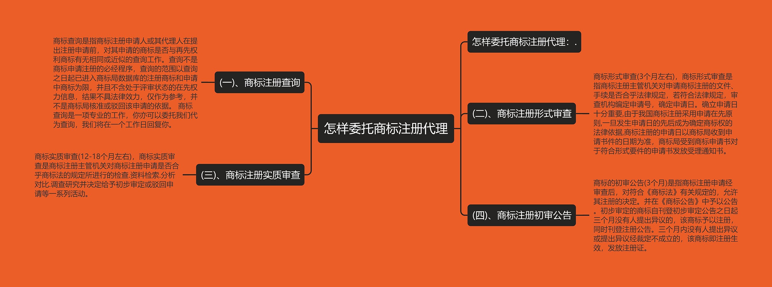 怎样委托商标注册代理