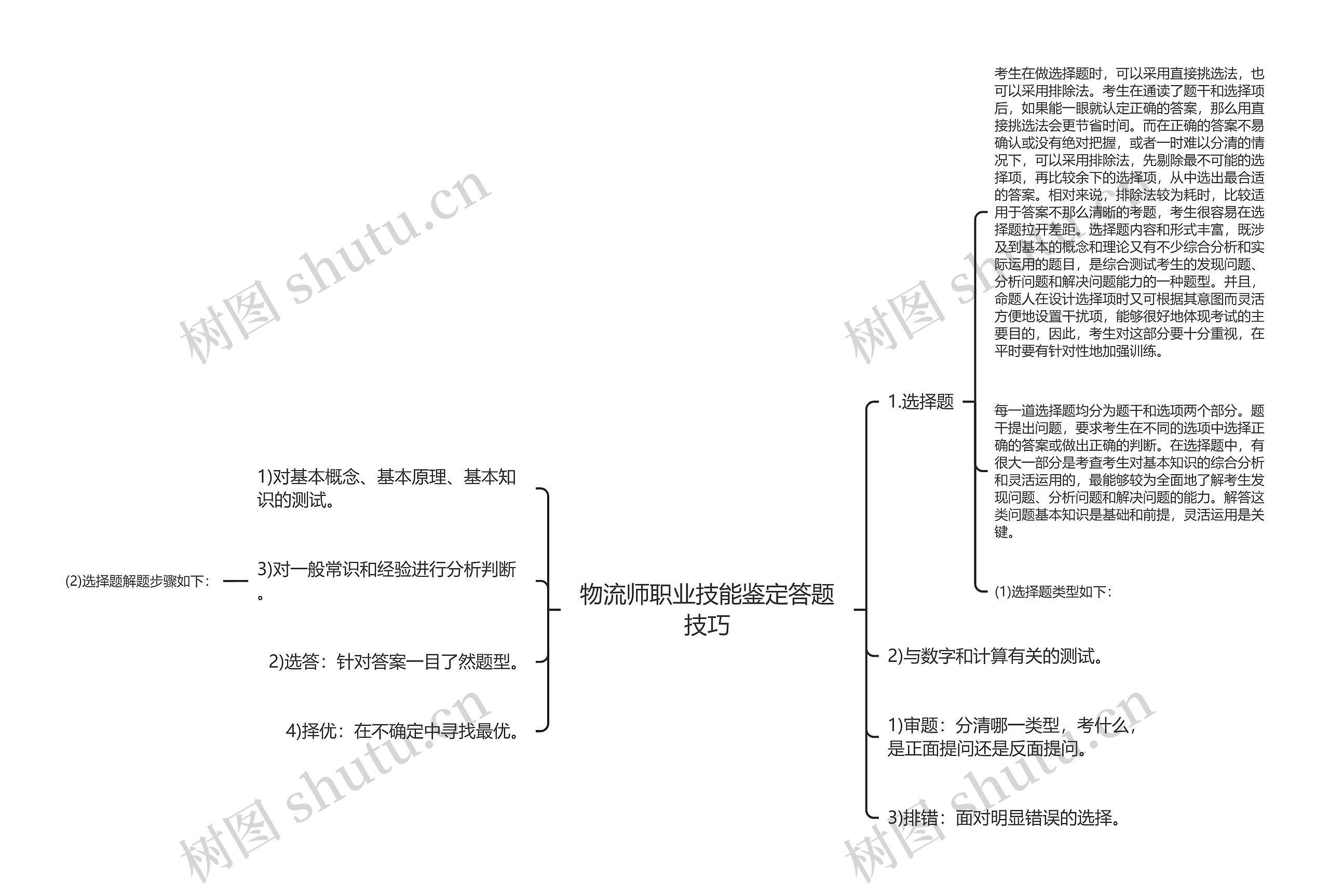 物流师职业技能鉴定答题技巧