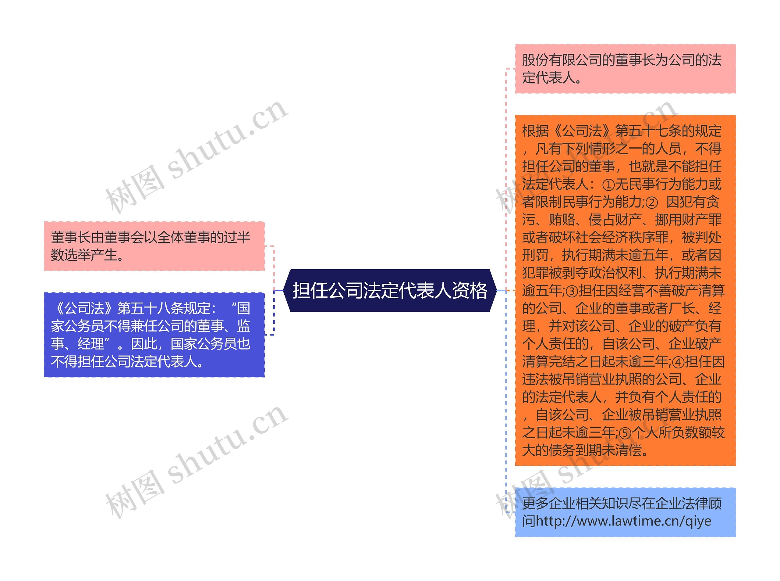 担任公司法定代表人资格