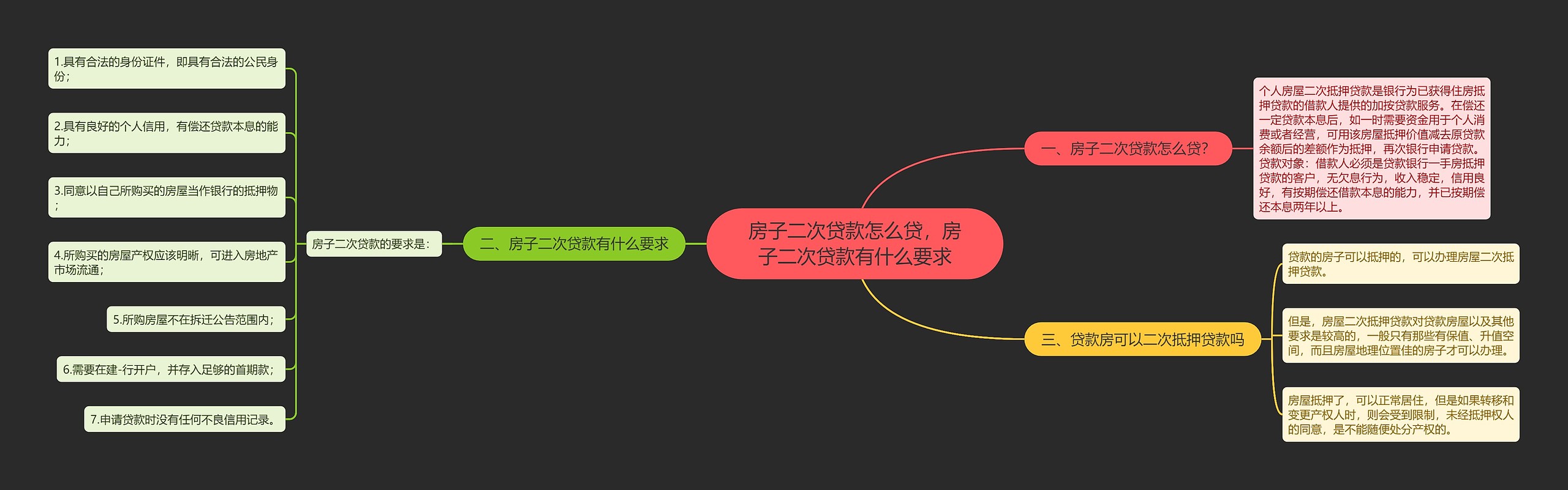 房子二次贷款怎么贷,房子二次贷款有什么要求 房子二次贷款怎么贷,房子二次贷款有什么要求