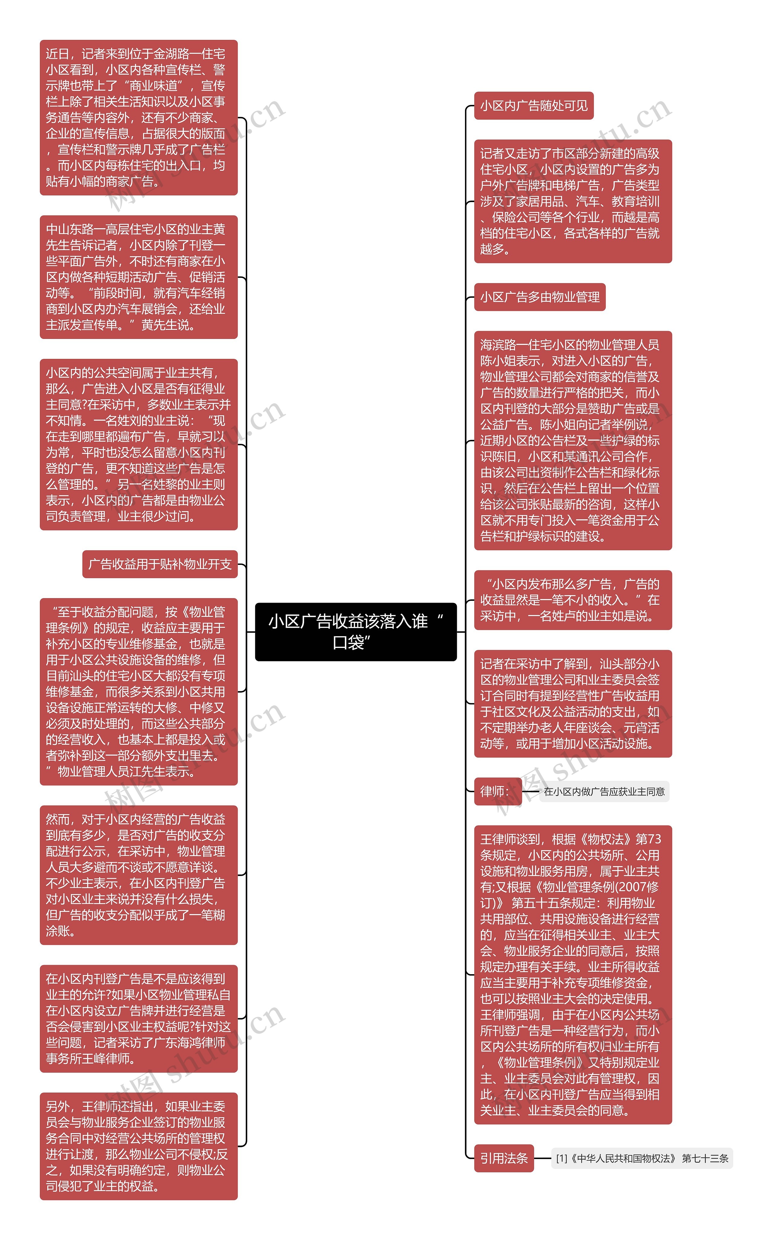 小区广告收益该落入谁“口袋”