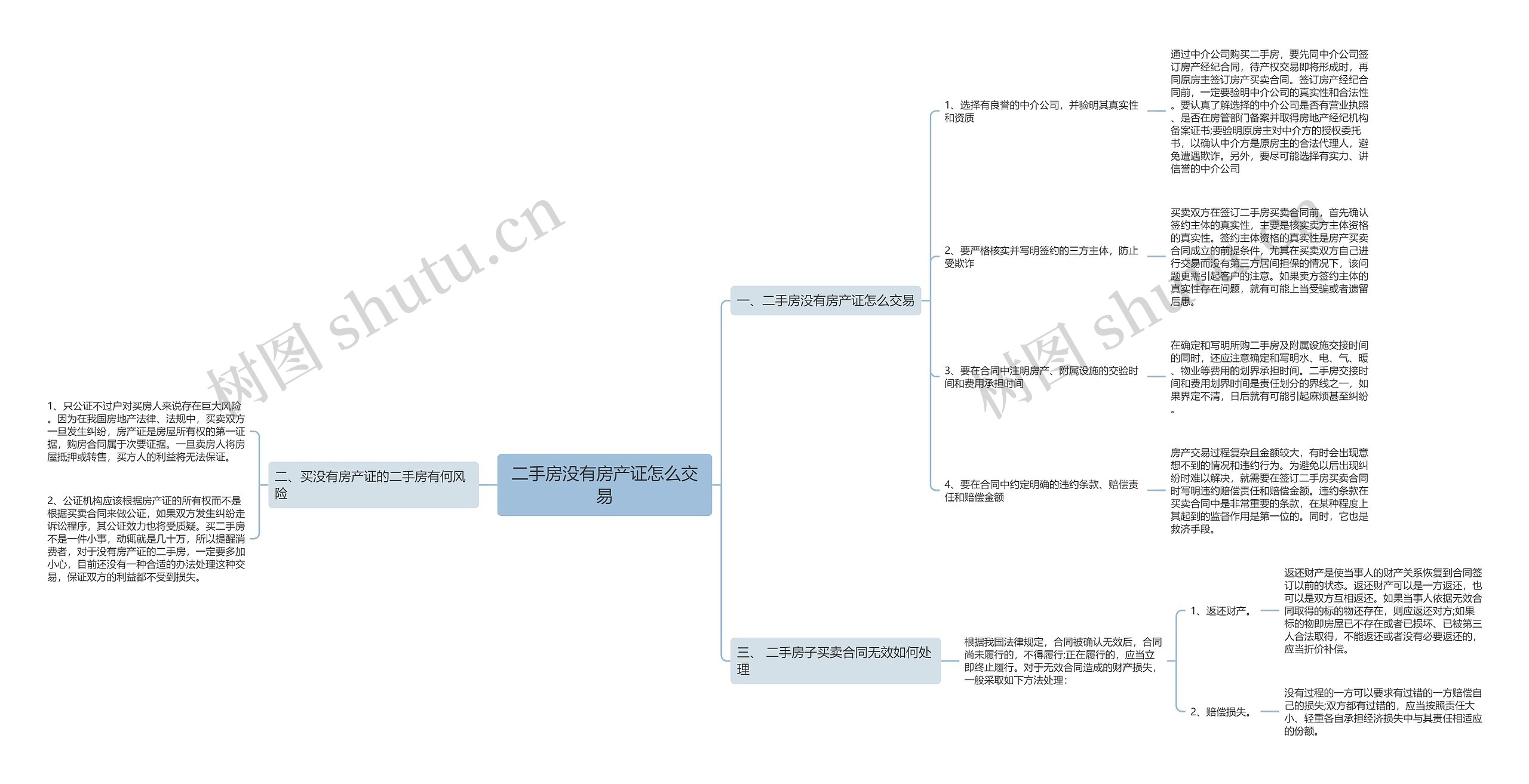 二手房没有房产证怎么交易 二手房没有房产证怎么交易