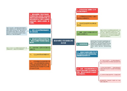 股份有限公司注册登记程序内容