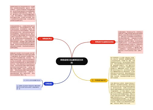 网络侵权司法解释是怎样的