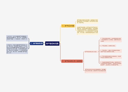 房产税征收范围