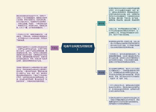 电商平台网购为何维权难？