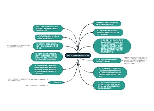 新公司注册流程是怎样的