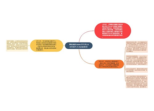  网站域名www.95528.com引发个人与企业官司 