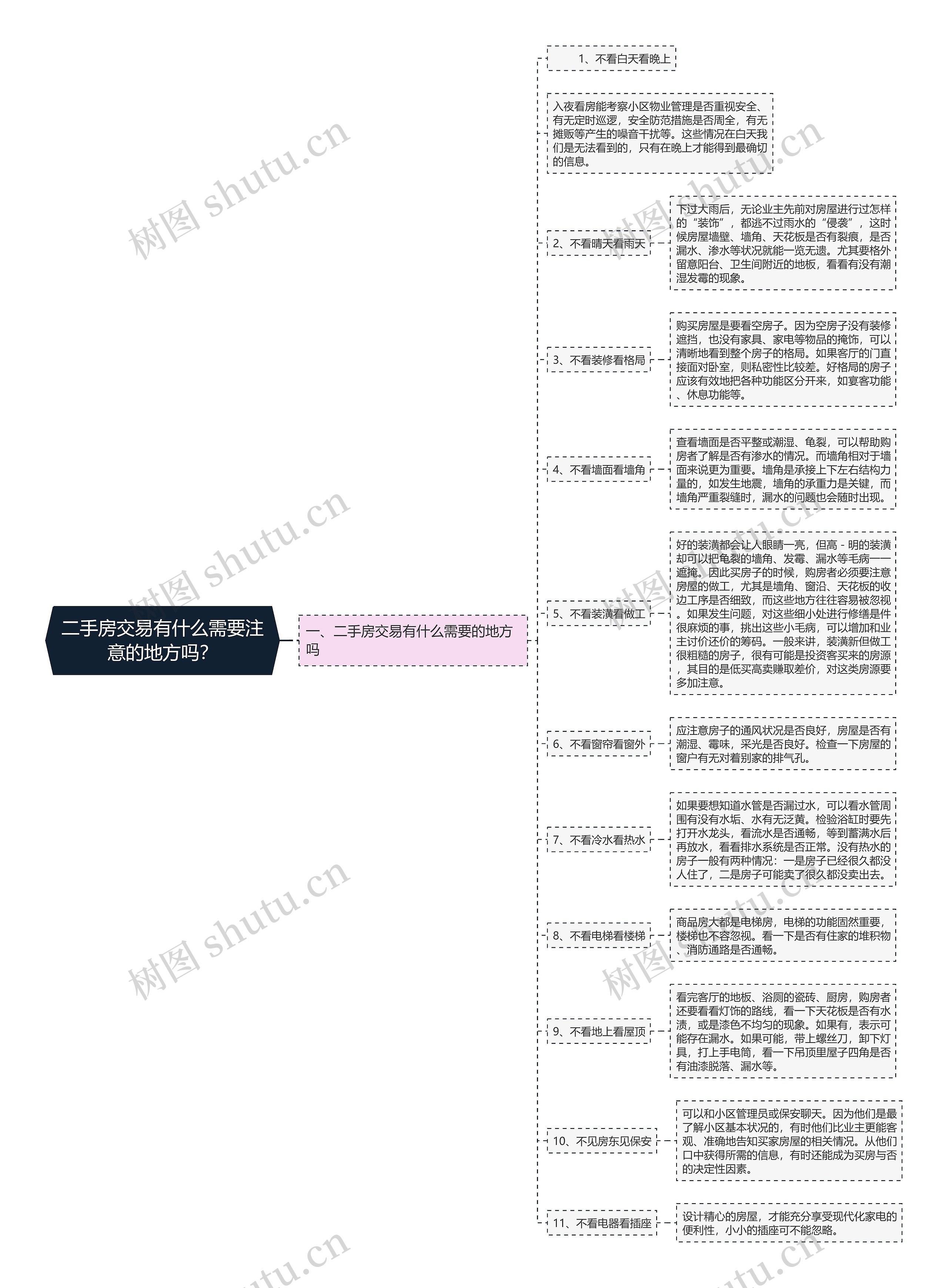 二手房交易有什么需要注意的地方吗？思维导图