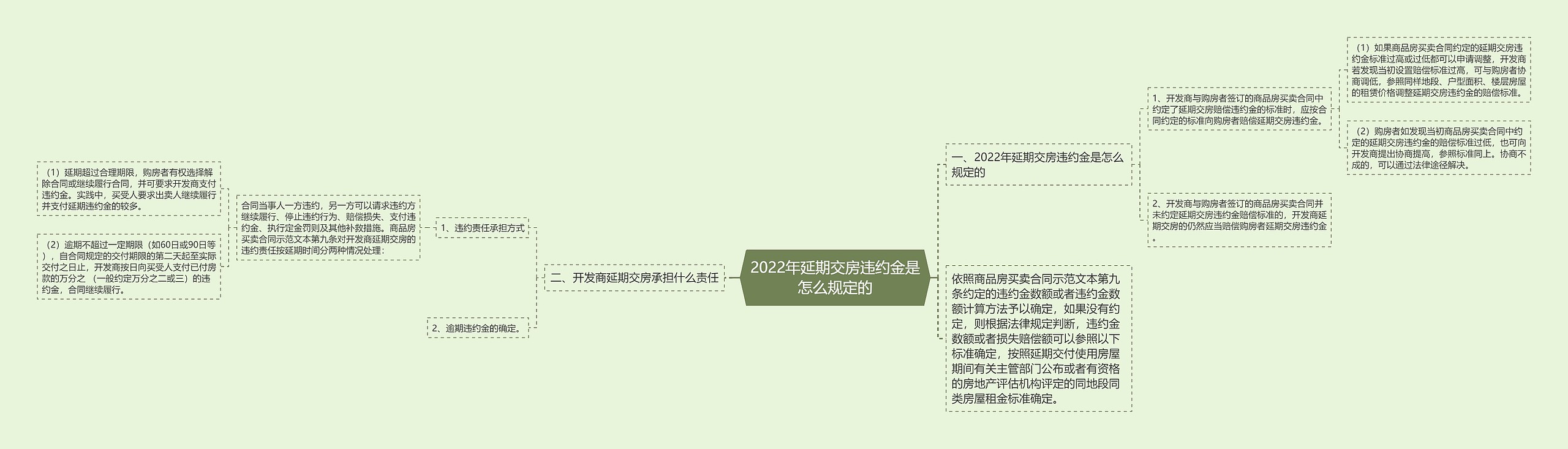 2022年延期交房违约金是怎么规定的 2022年延期交房违约金是怎么规定的