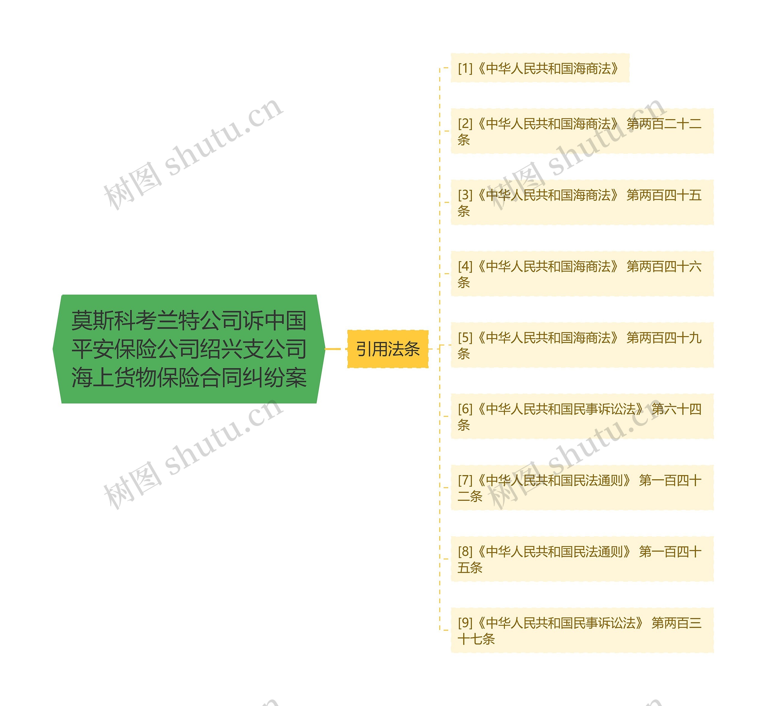 莫斯科考兰特公司诉中国平安保险公司绍兴支公司海上货物保险合同纠纷案