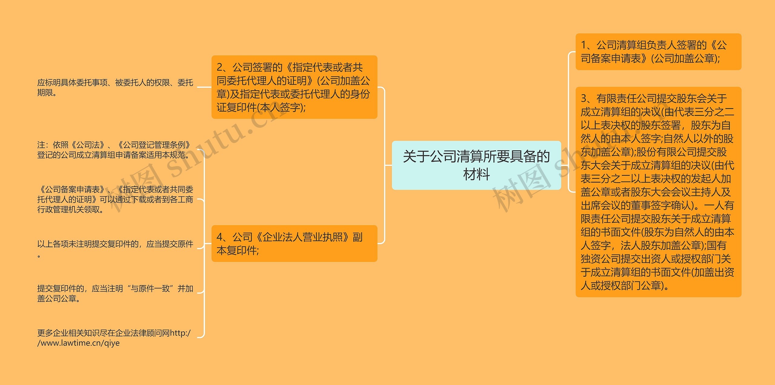 关于公司清算所要具备的材料