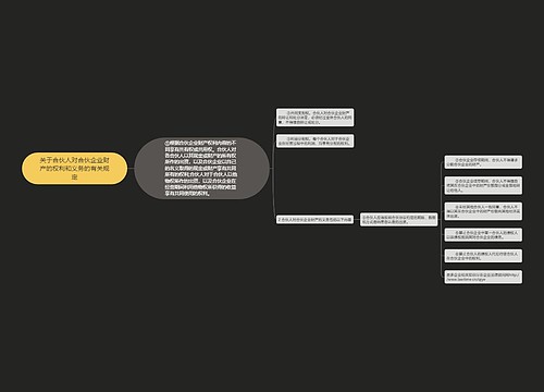 关于合伙人对合伙企业财产的权利和义务的有关规定