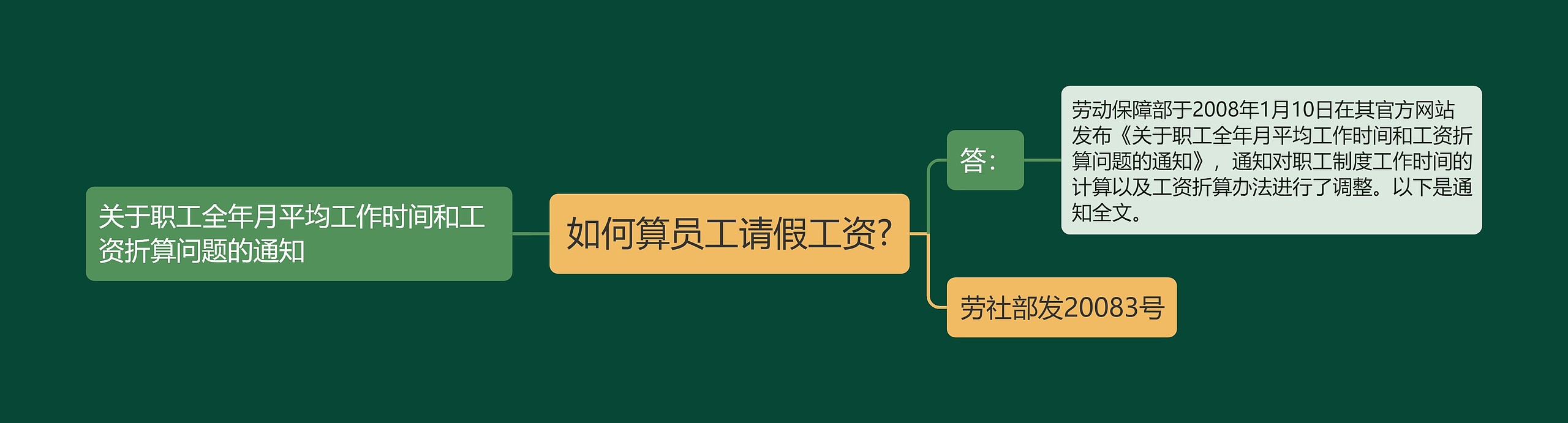 如何算员工请假工资?思维导图