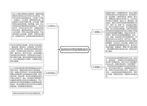 如何应对国际商务谈判