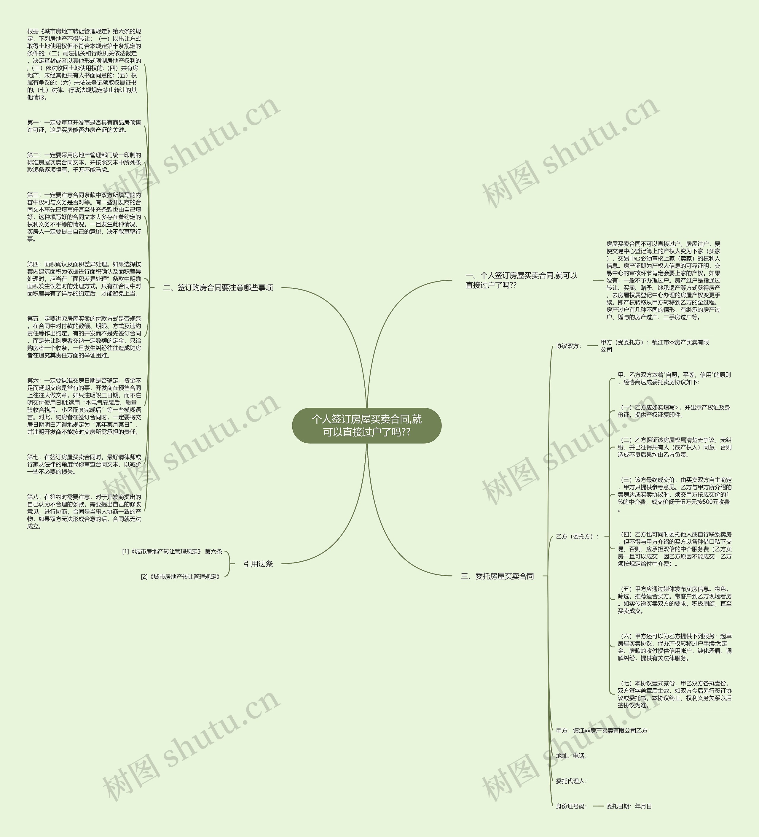 个人签订房屋买卖合同,就可以直接过户了吗??思维导图