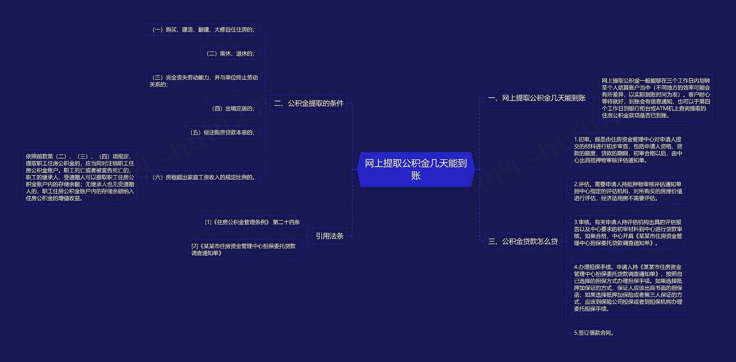 网上提取公积金几天能到账