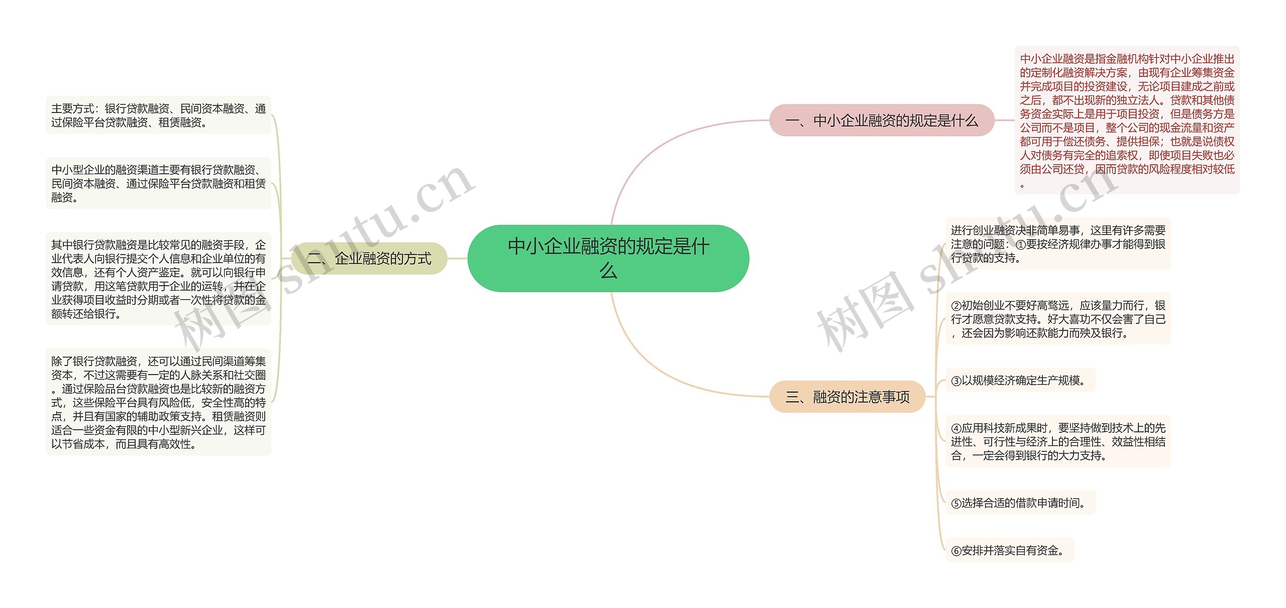 中小企业融资的规定是什么