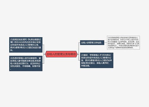 出租人的管理义务有哪些