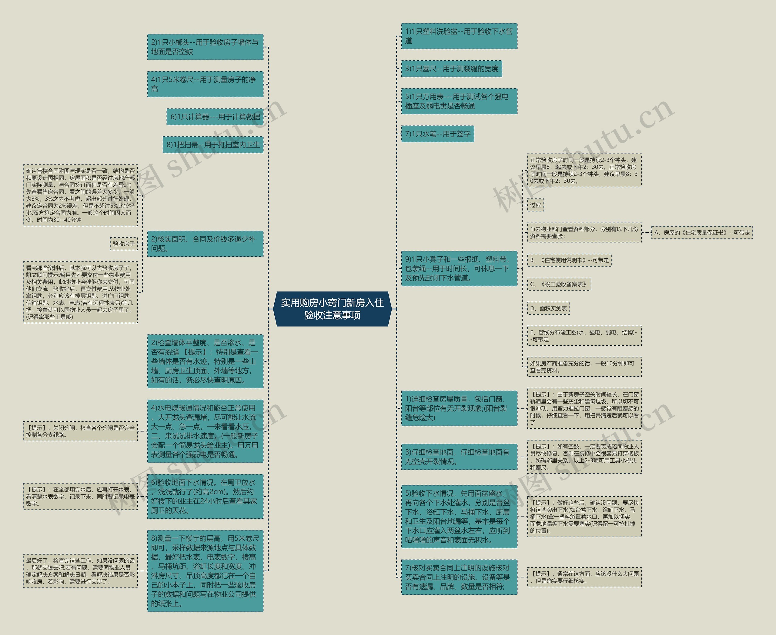 实用购房小窍门新房入住验收注意事项思维导图