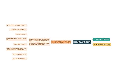 员工公积金必须要交吗