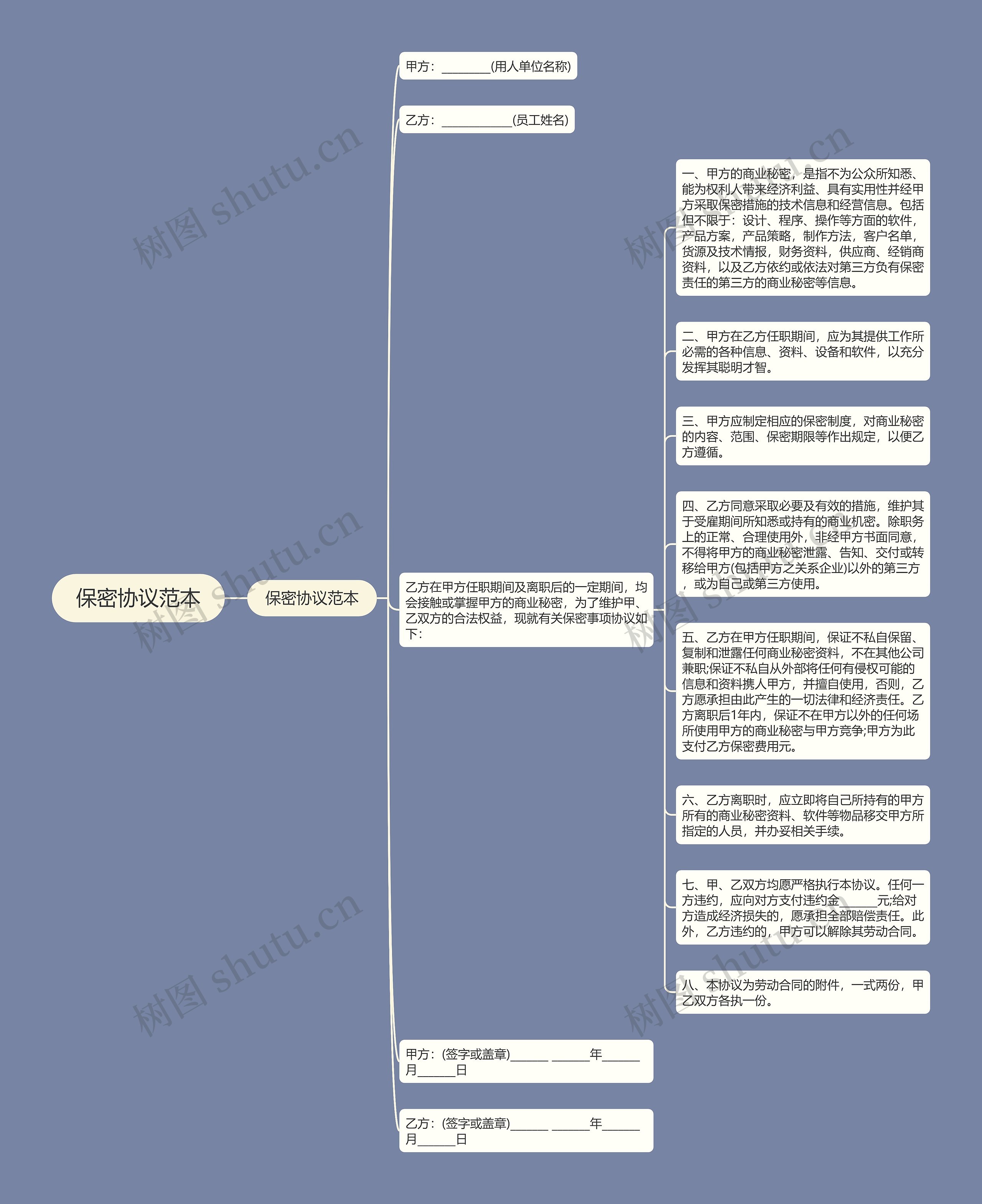 保密协议范本