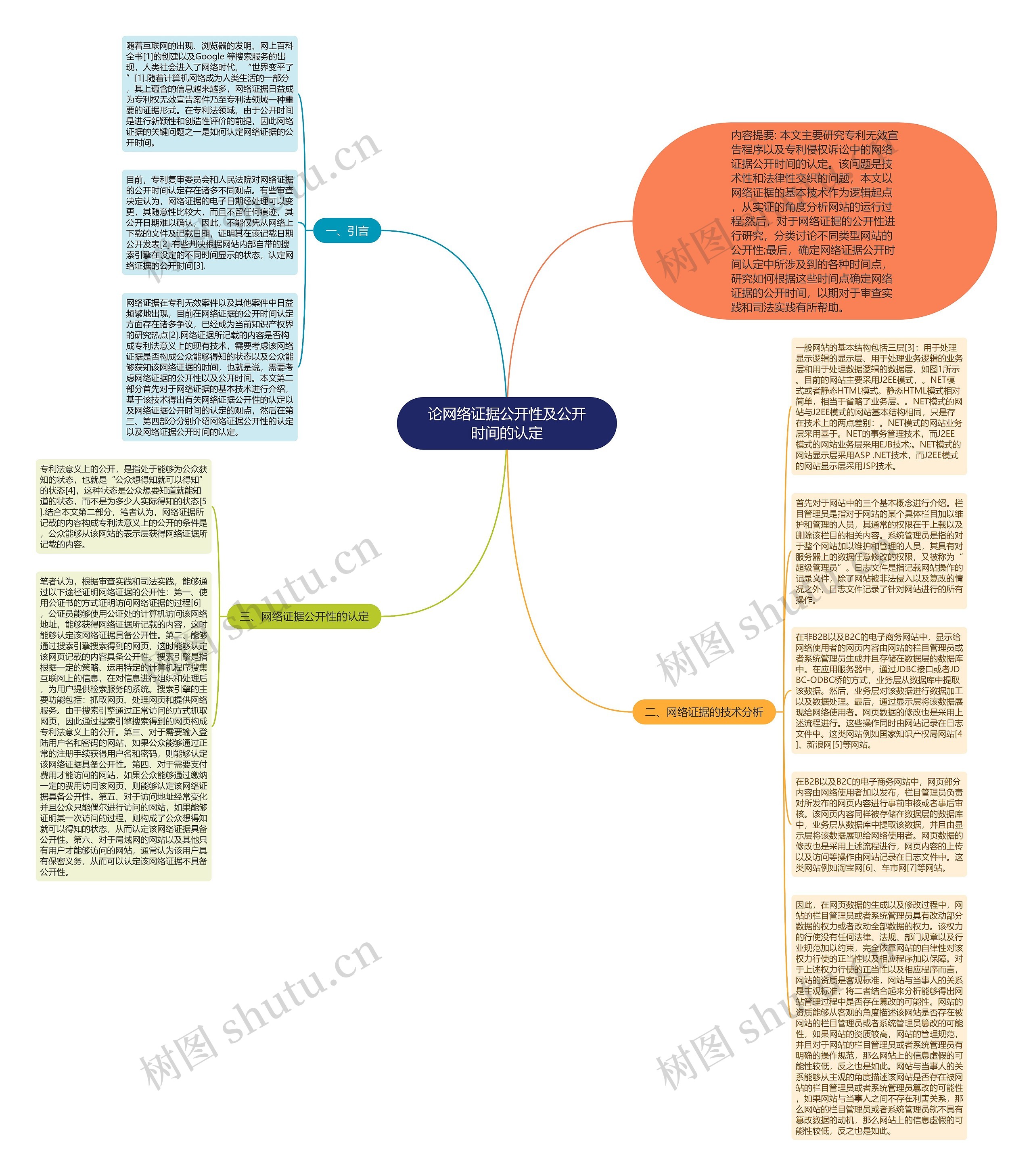 论网络证据公开性及公开时间的认定思维导图