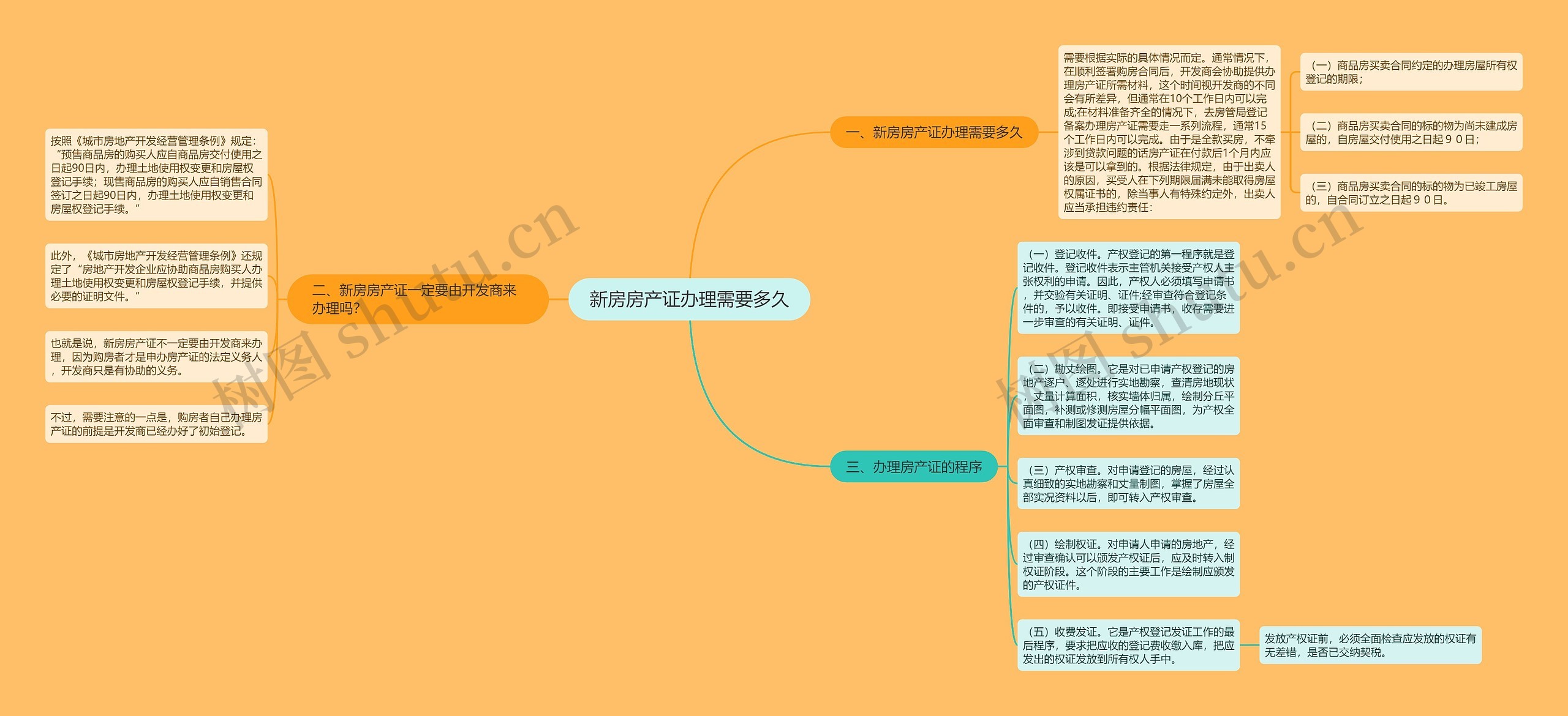 新房房产证办理需要多久