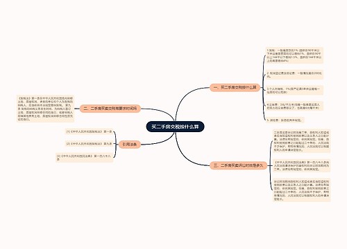 买二手房交税按什么算