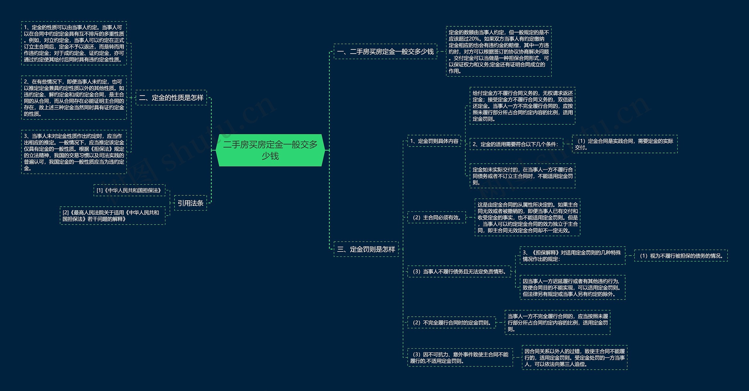 二手房买房定金一般交多少钱