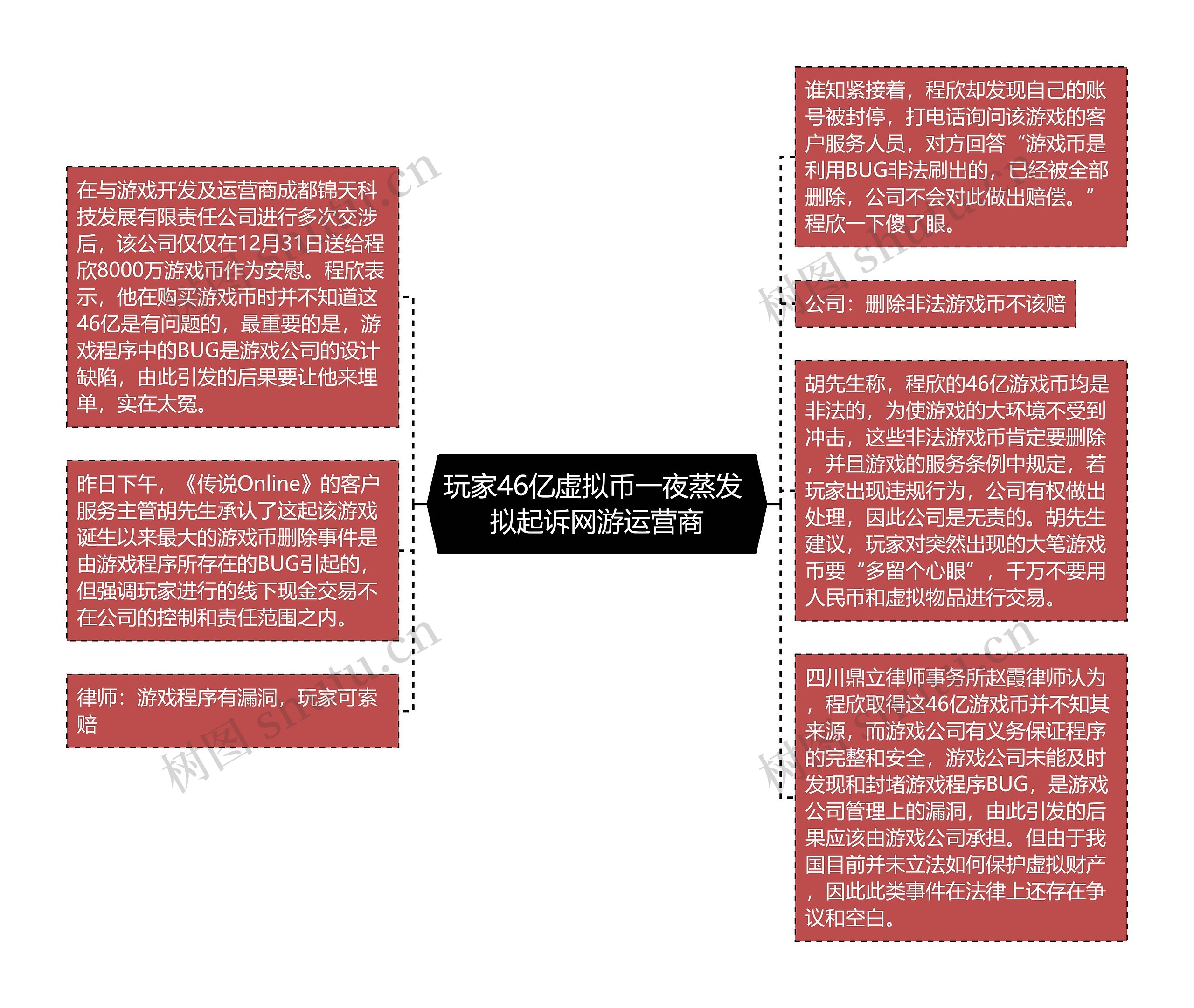 玩家46亿虚拟币一夜蒸发 拟起诉网游运营商思维导图