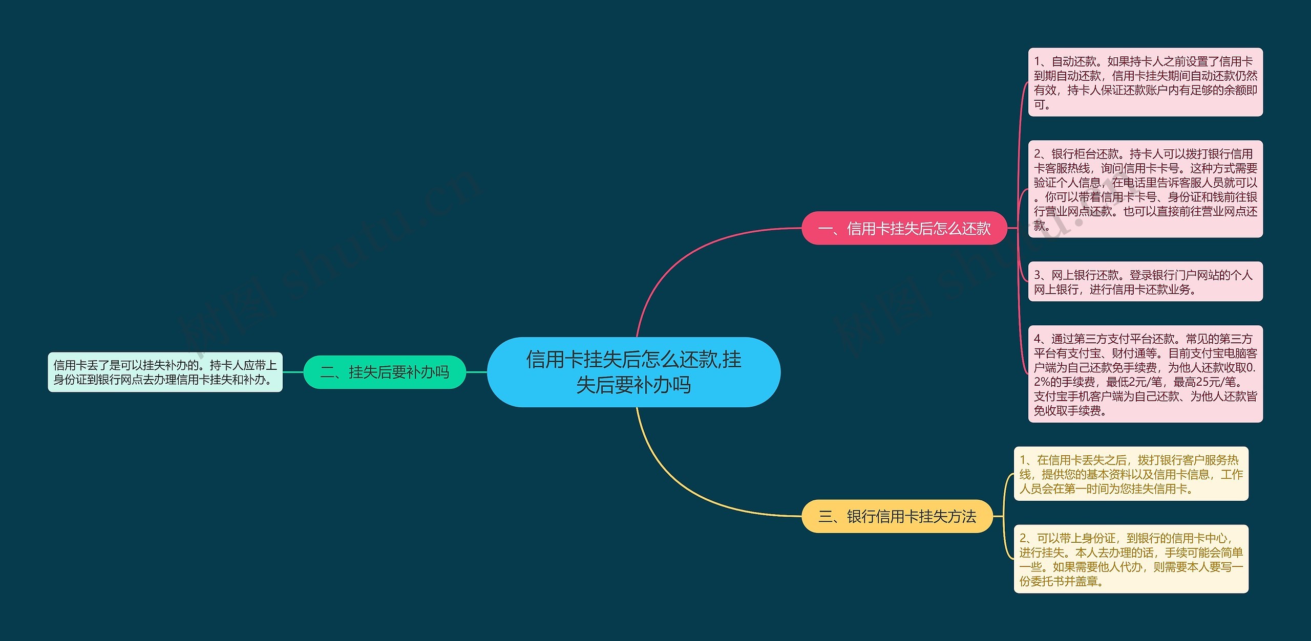 信用卡挂失后怎么还款,挂失后要补办吗思维导图