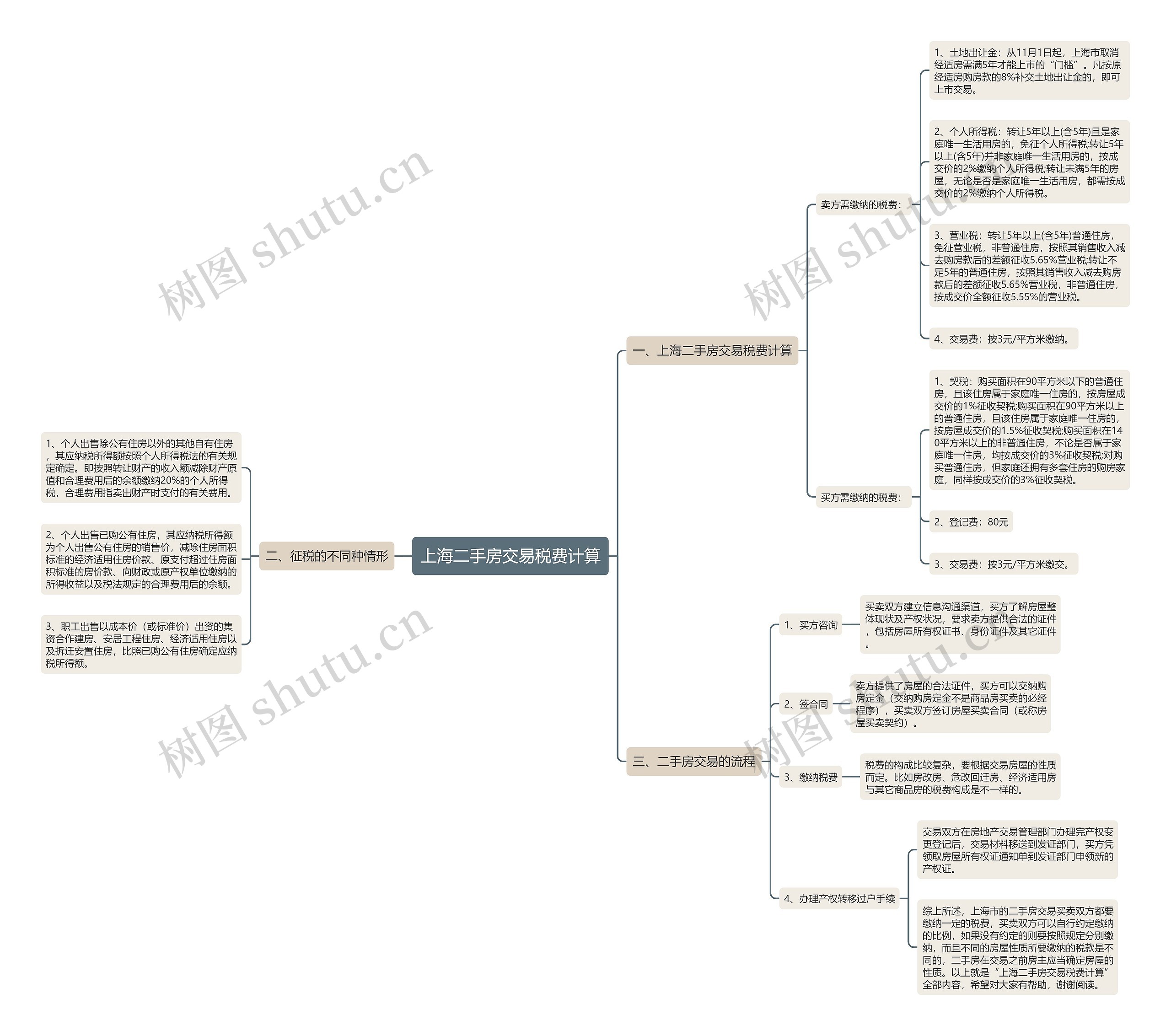 上海二手房交易税费计算 上海二手房交易税费计算