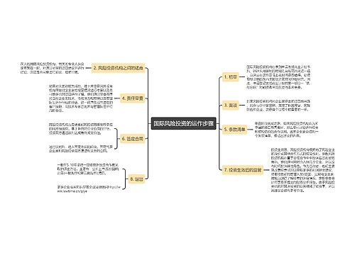 国际风险投资的运作步骤