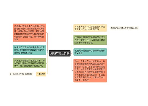 房地产转让步骤