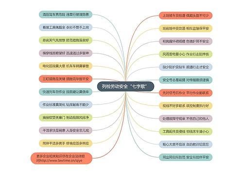 列检劳动安全“七字歌”