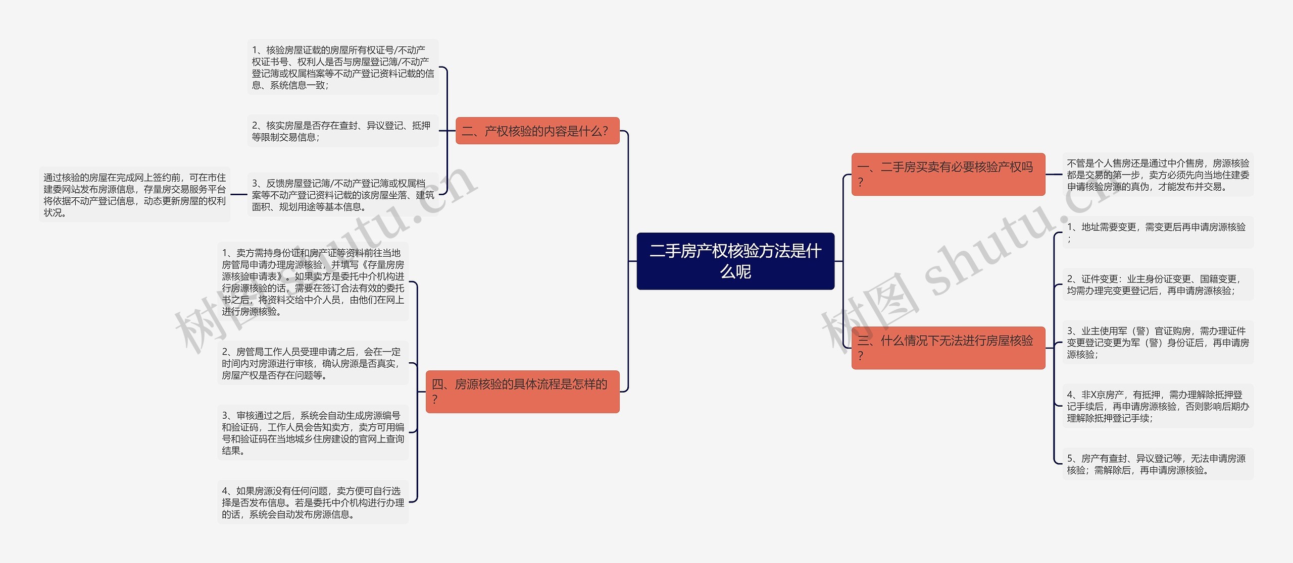 二手房产权核验方法是什么呢