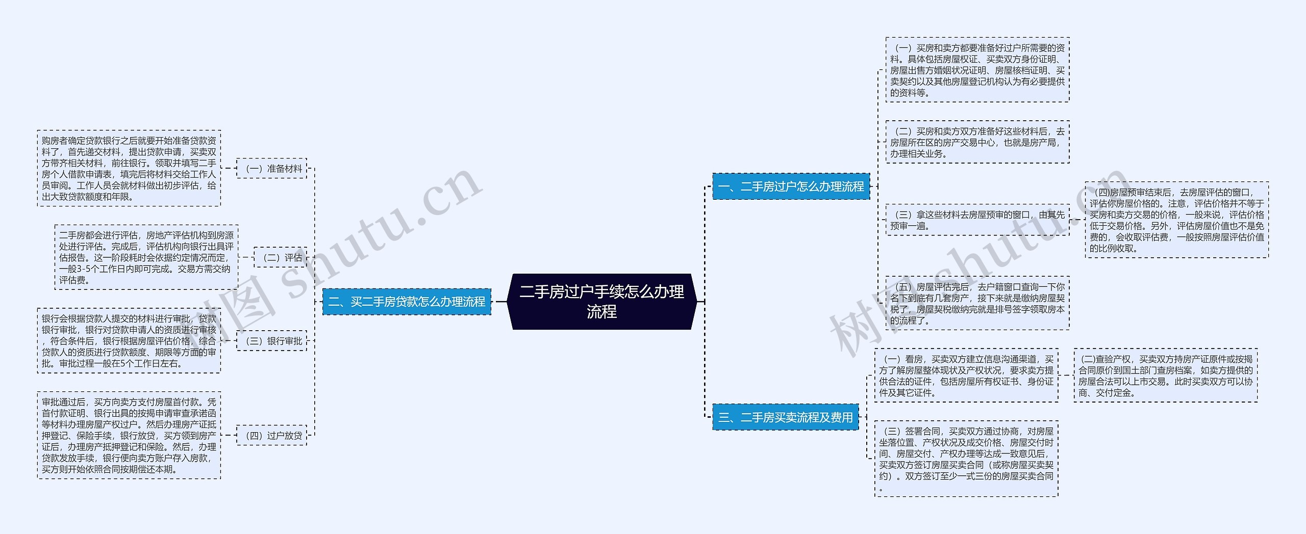 二手房过户手续怎么办理流程