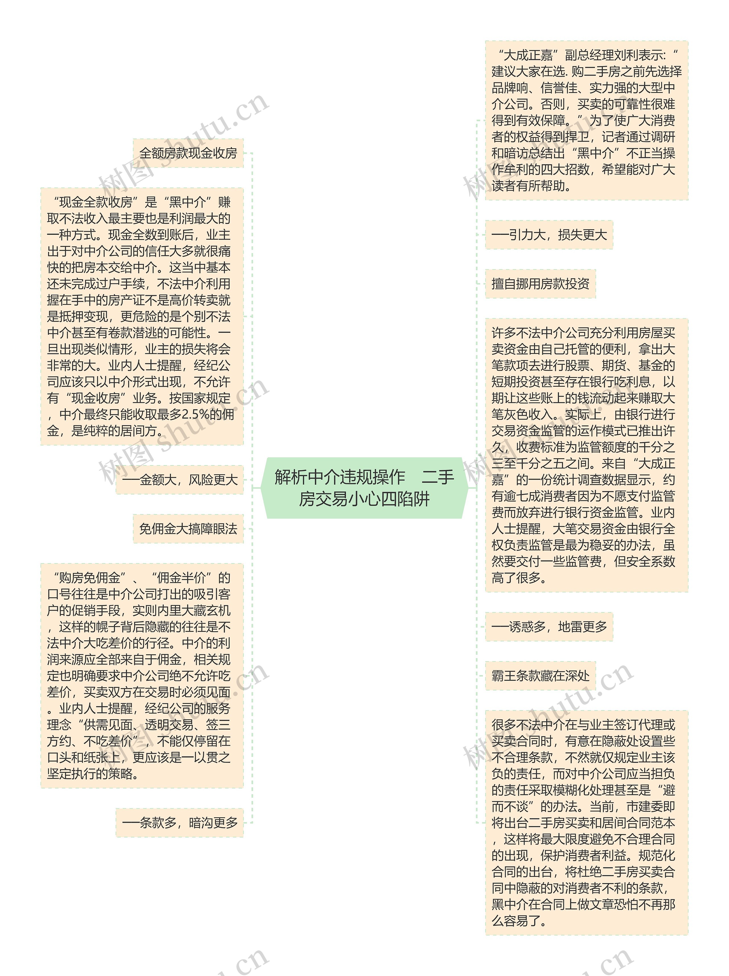 解析中介违规操作　二手房交易小心四陷阱