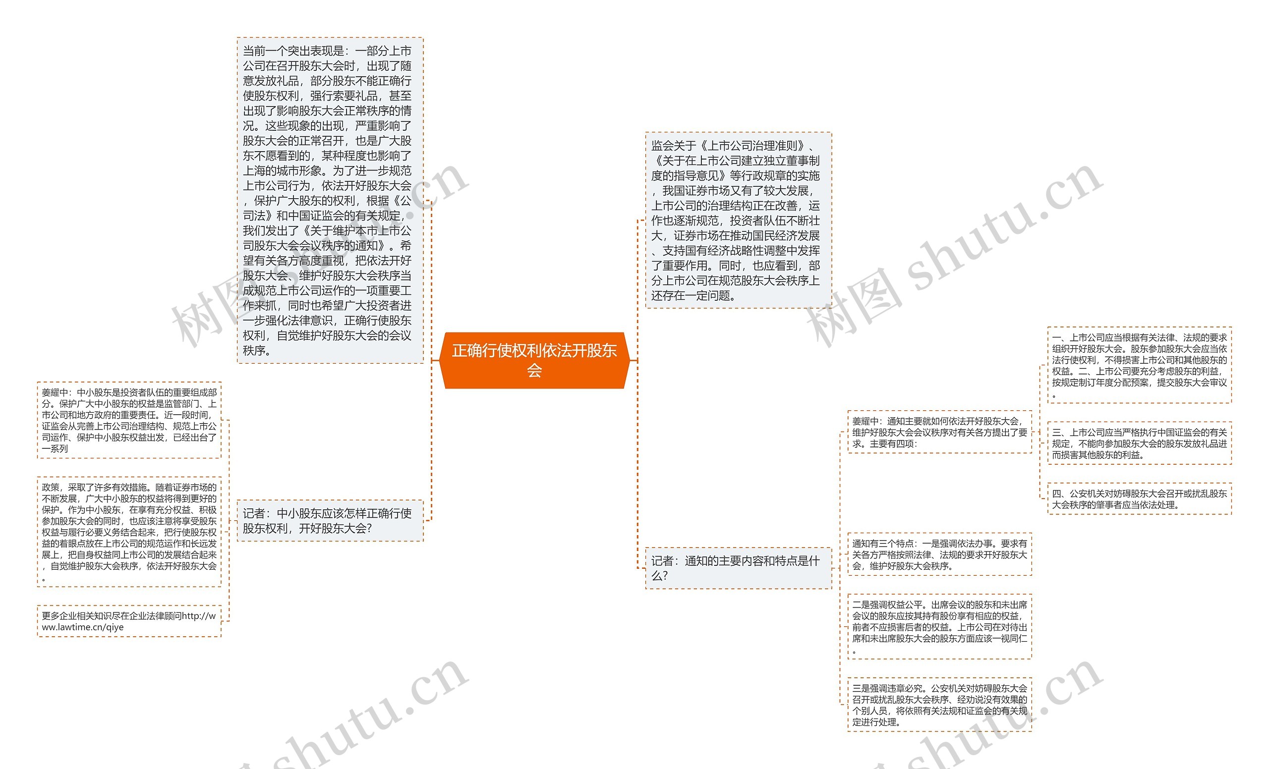 正确行使权利依法开股东会思维导图