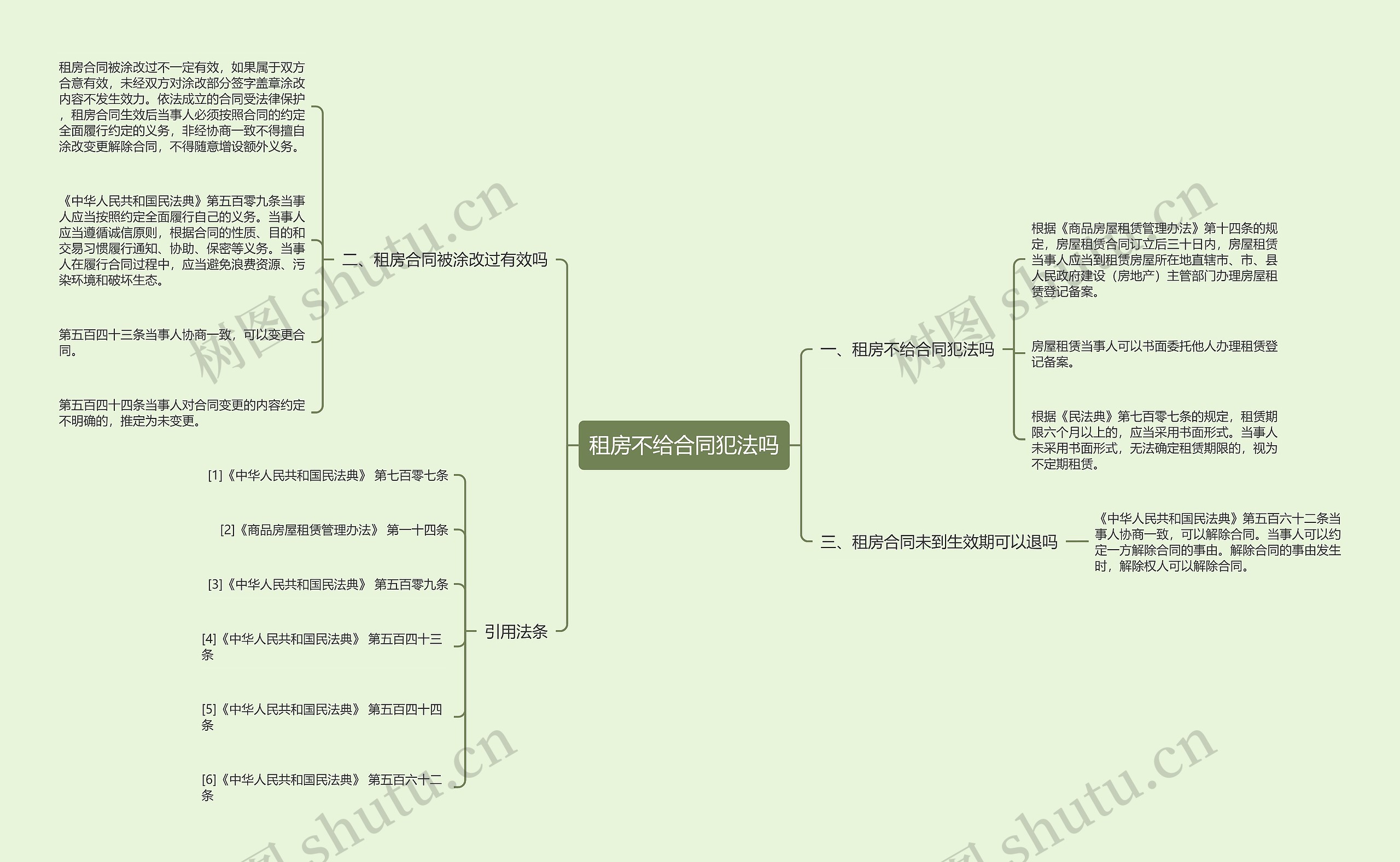 租房不给合同犯法吗思维导图