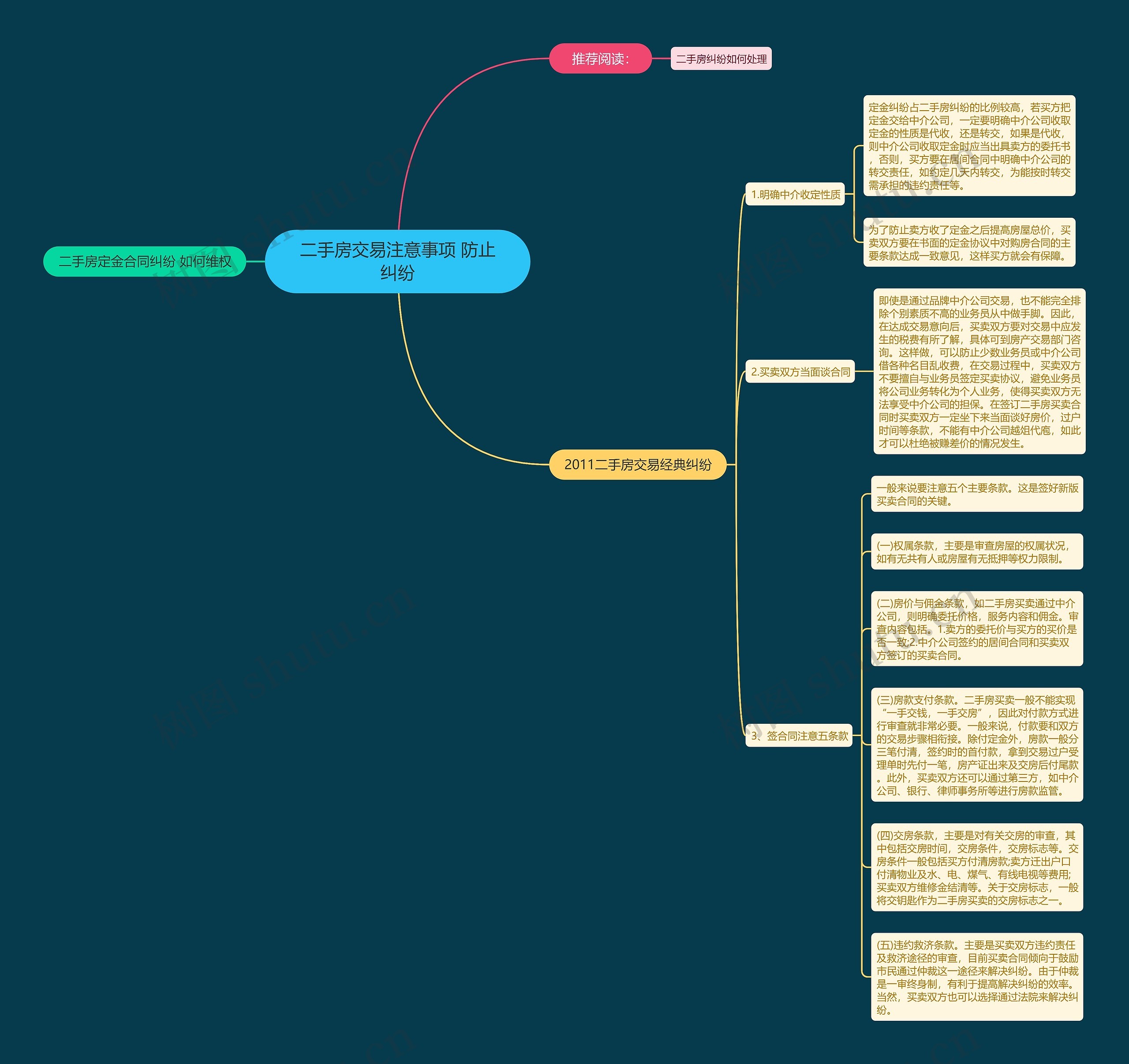 二手房交易注意事项 防止纠纷思维导图