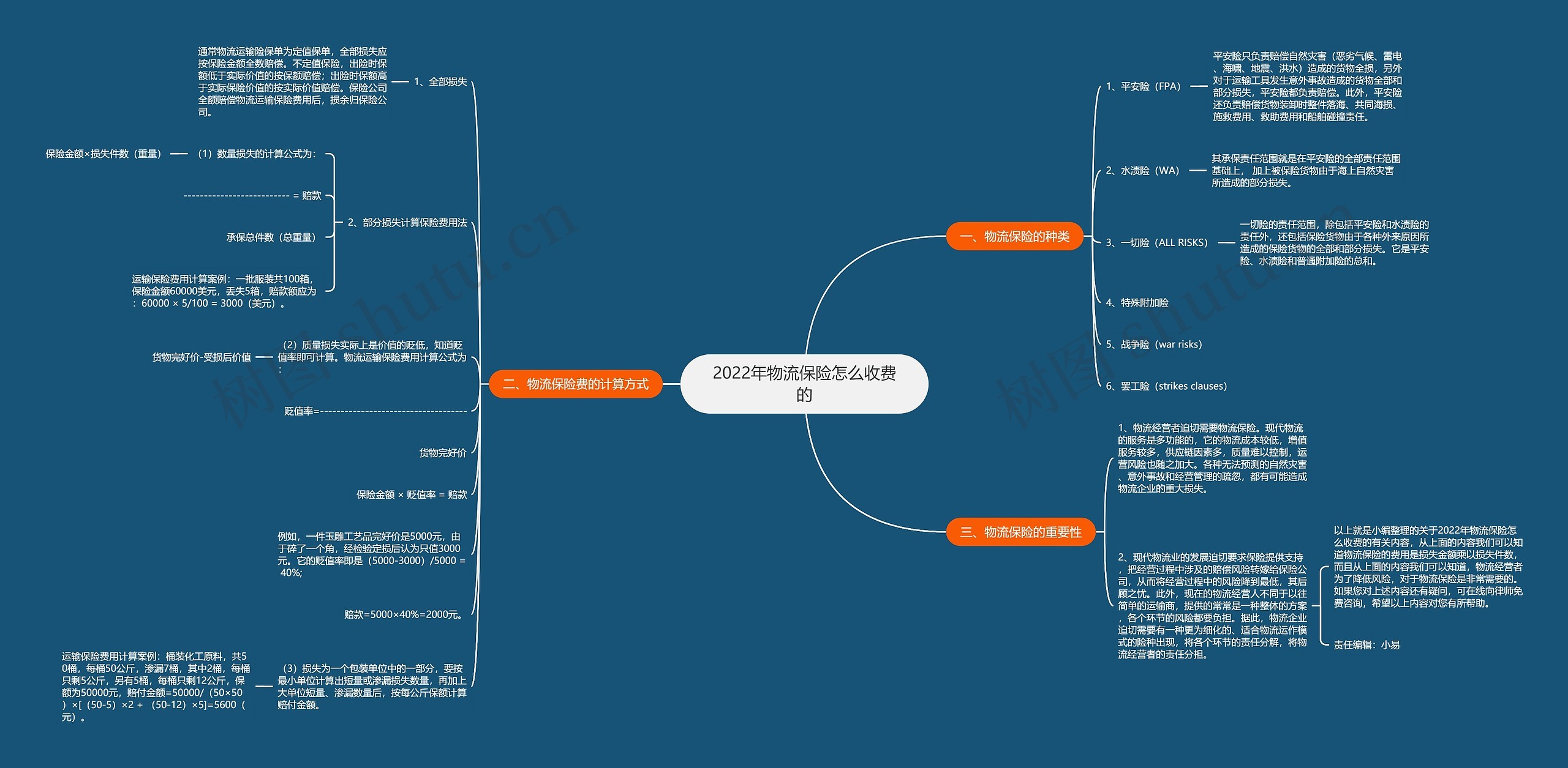 2022年物流保险怎么收费的 2022年物流保险怎么收费的