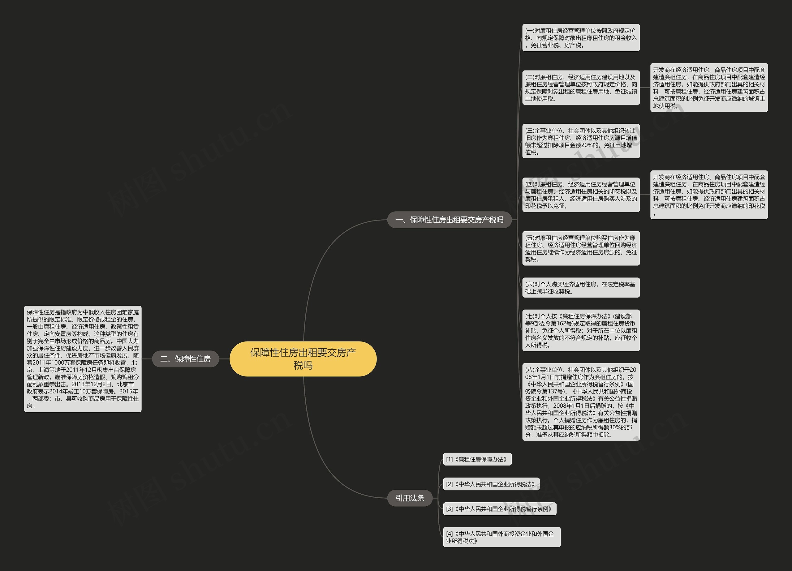 保障性住房出租要交房产税吗思维导图