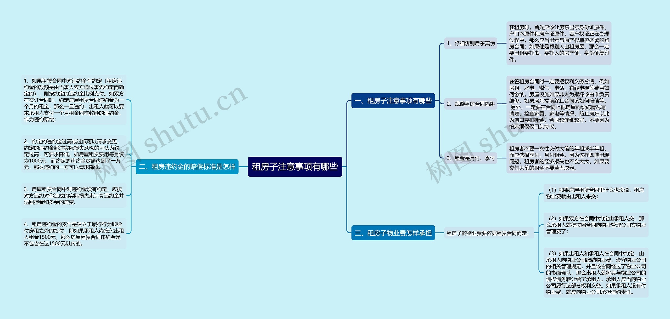 租房子注意事项有哪些