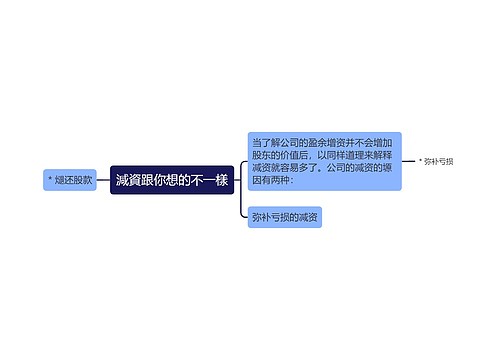 減資跟你想的不一樣