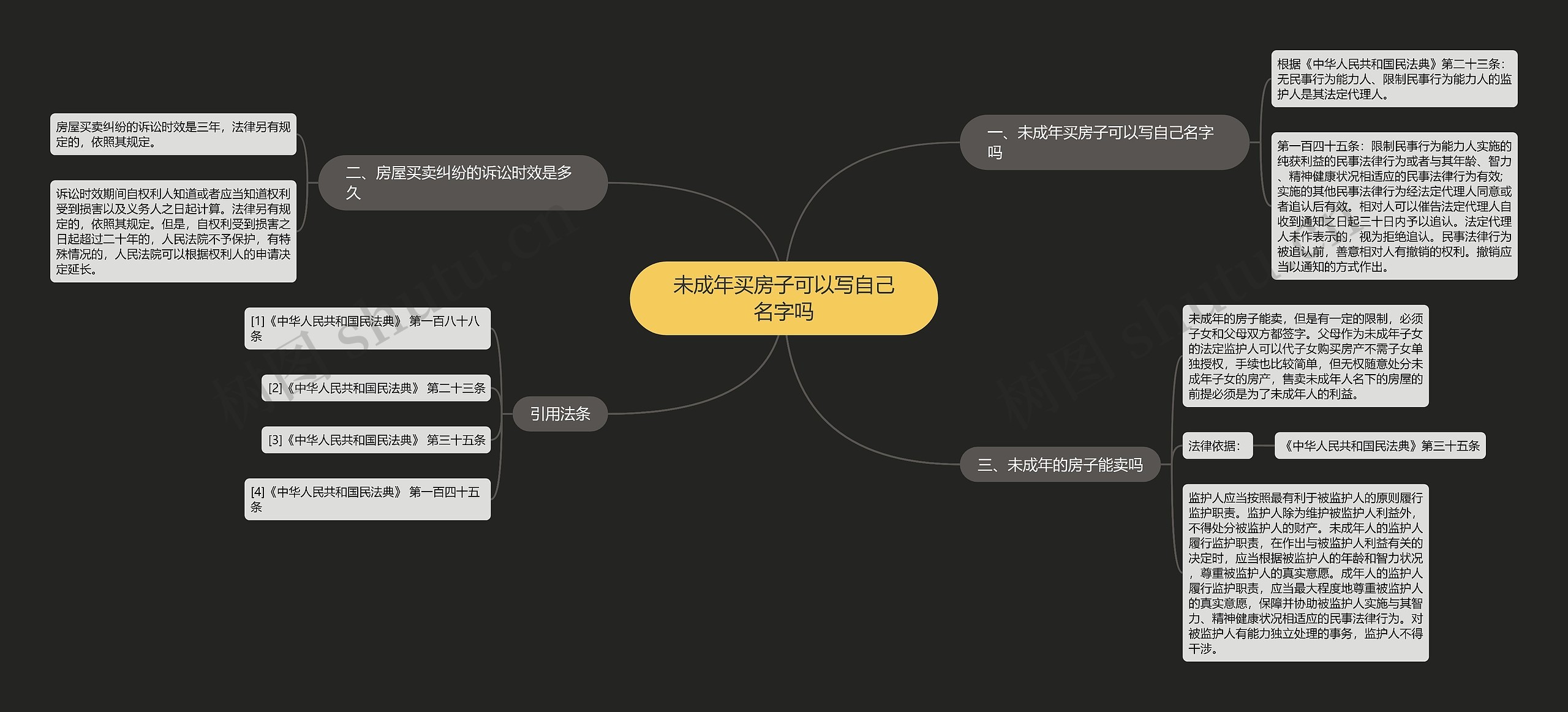 未成年买房子可以写自己名字吗思维导图